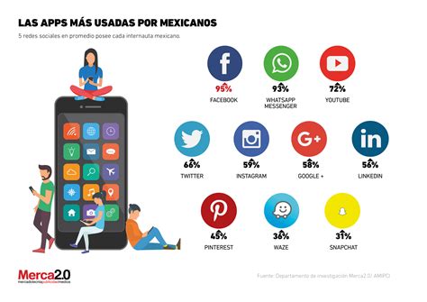 apps para ligar en mexico|Las aplicaciones móviles más utilizadas por los。